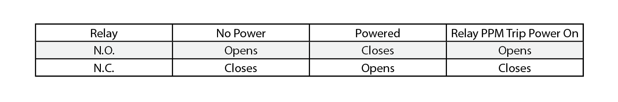 RelayTable